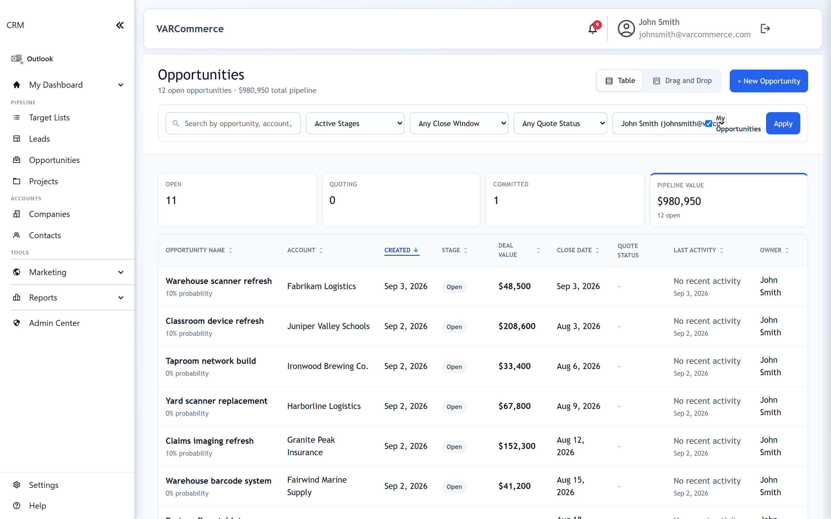 VARCommerce pipeline showing opportunities, quote status and forecast values